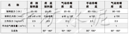 XS\XD庫側、庫底卸料器